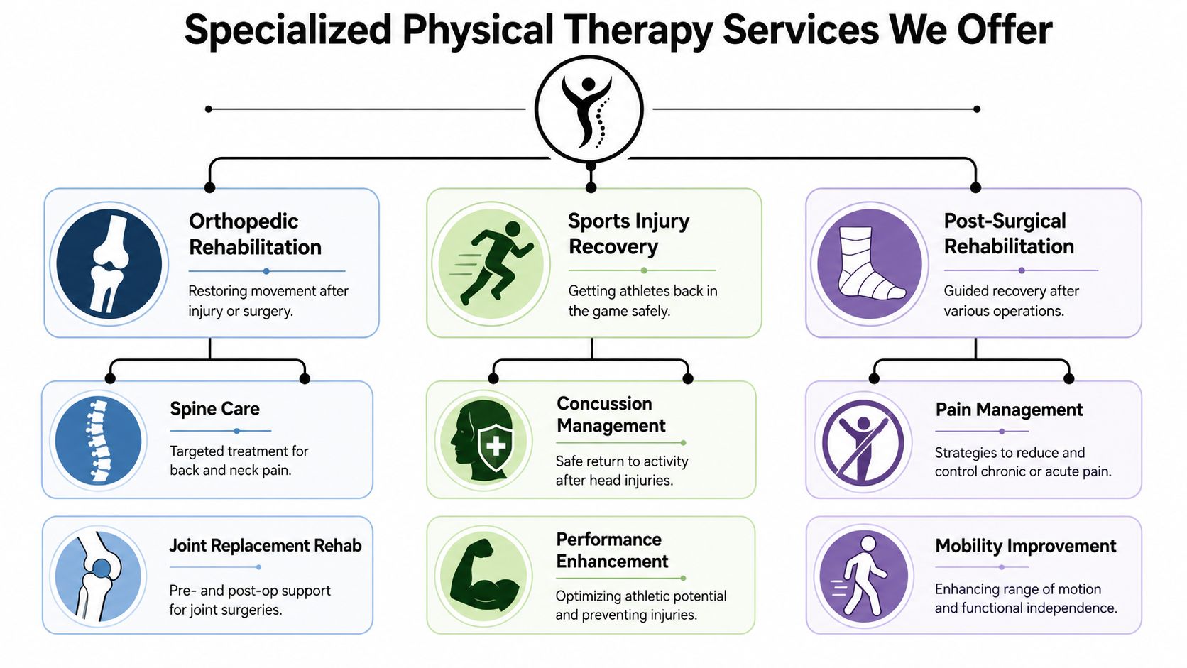 Specialized Physical Therapy Services We Offer