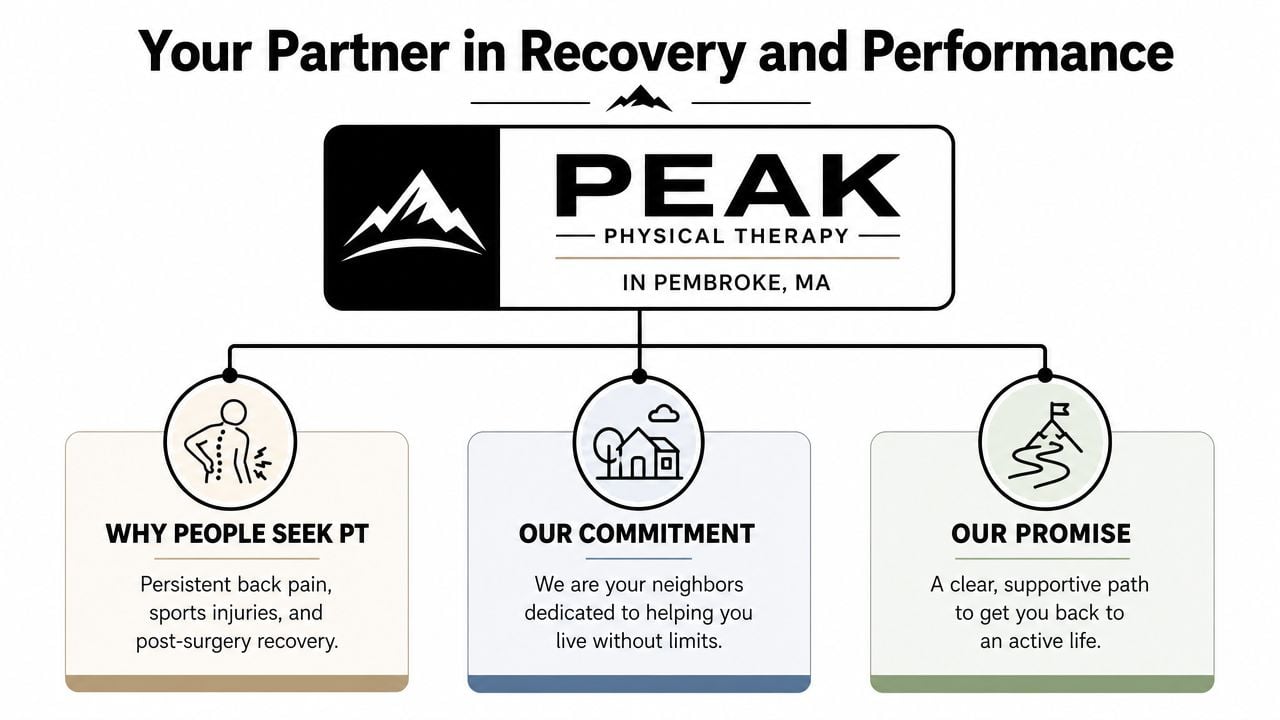 physical therapy pembroke ma