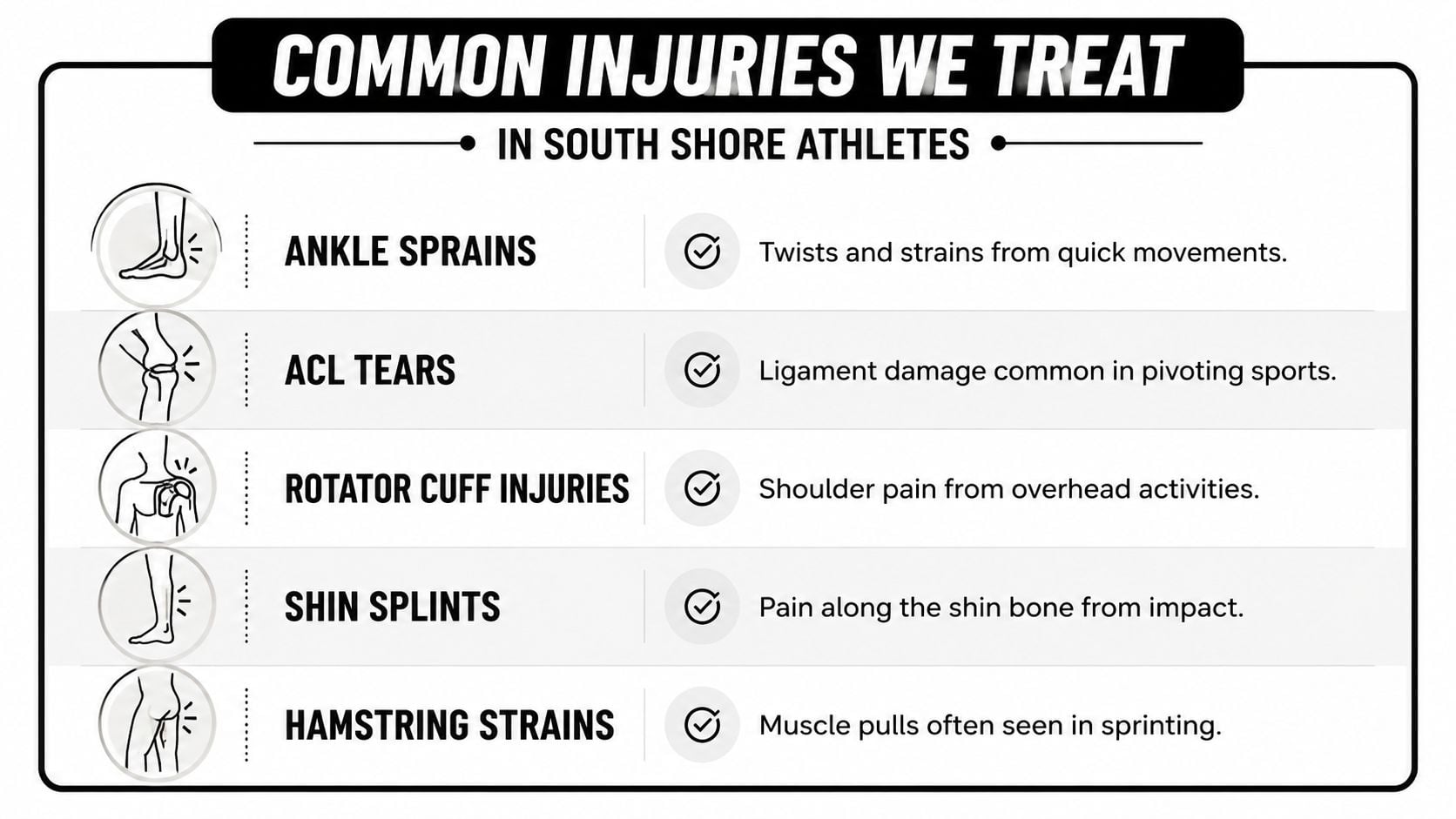 A list of five common sports injuries including ankle sprains, ACL tears, rotator cuff injuries, shin splints, and hamstring strains.