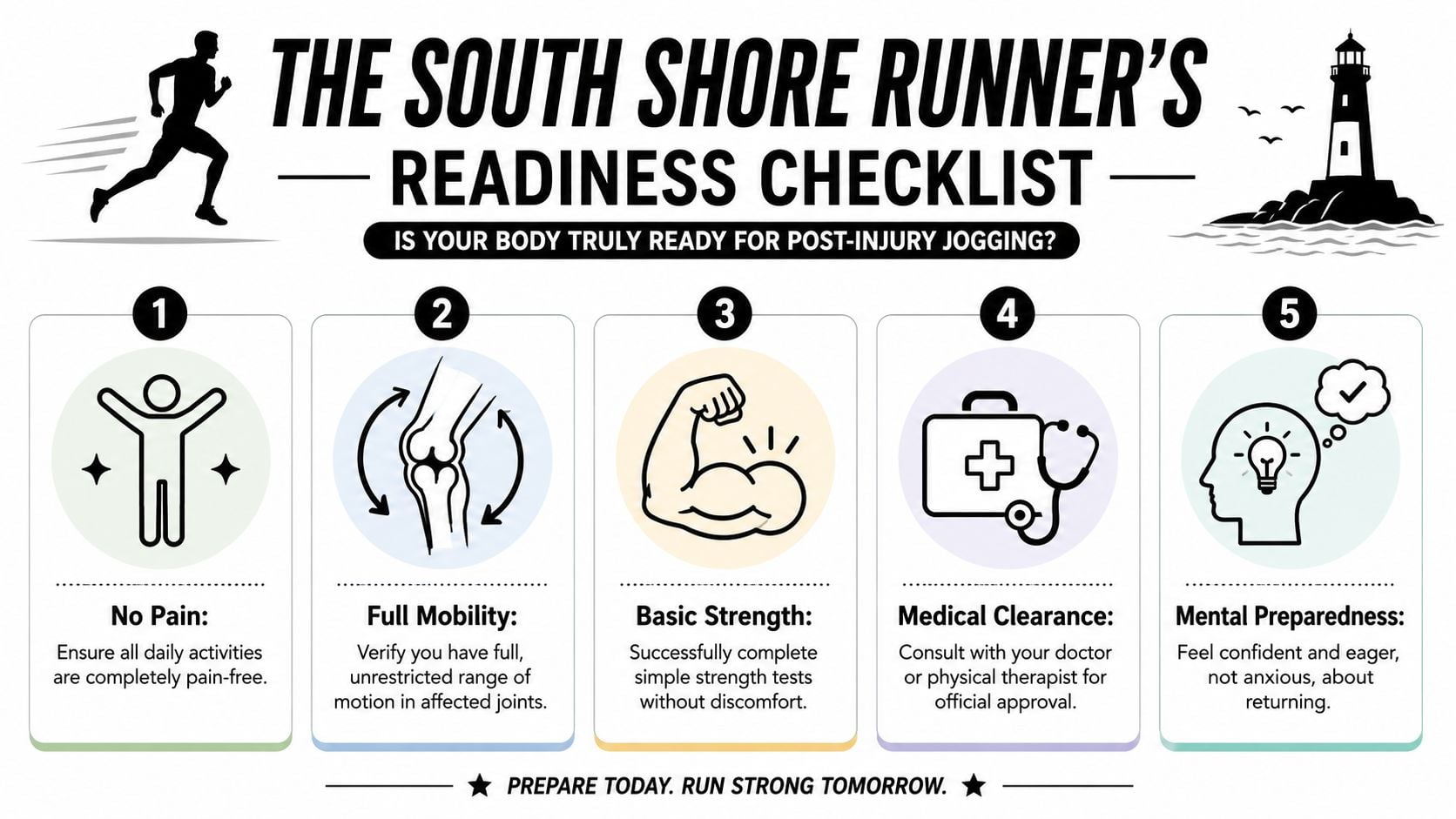 A five-step infographic titled The South Shore Runner's Readiness Checklist for returning to jogging after an injury.