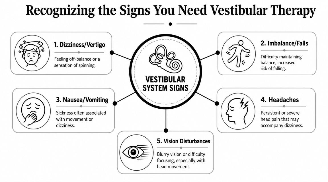 An infographic titled Recognizing the Signs You Need Vestibular Therapy, displaying five common vestibular system symptoms.